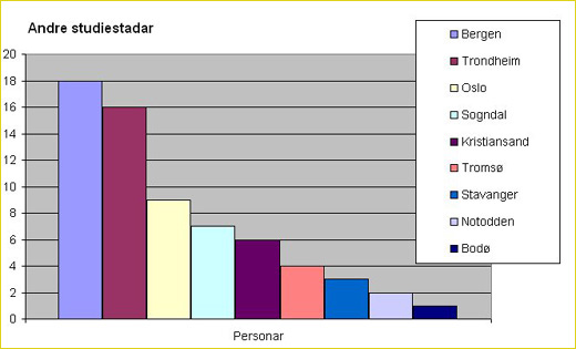 alternative-stadar