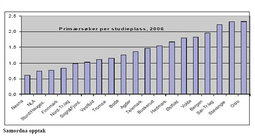sok-per-studplass06