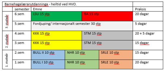 Modell barnehagelærarutdanning- heiltid
