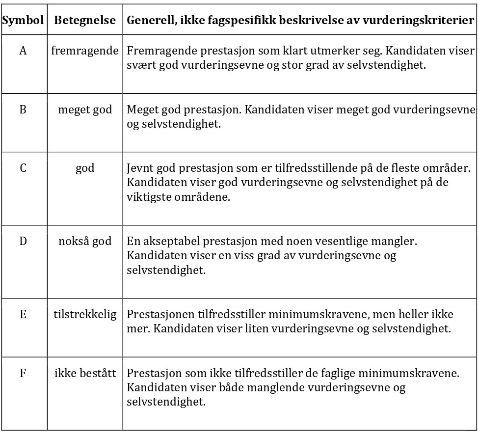karaktersystem bokmål