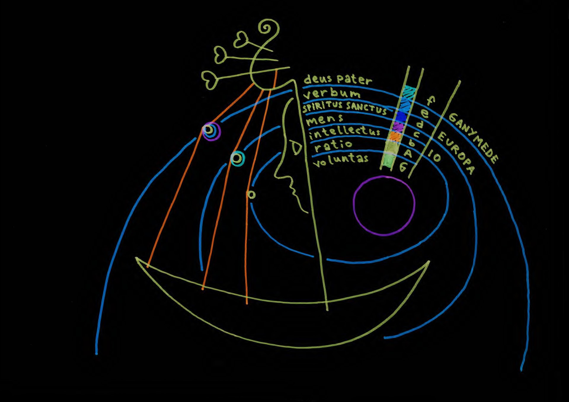 Visual Music
