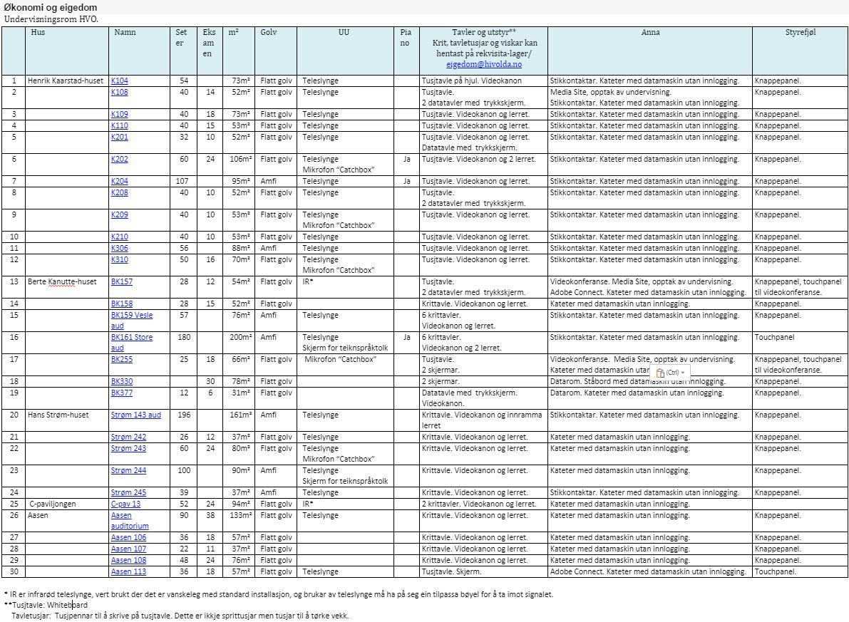 Oversikt over undervisningsrom oppdatert 27. mai 2019.